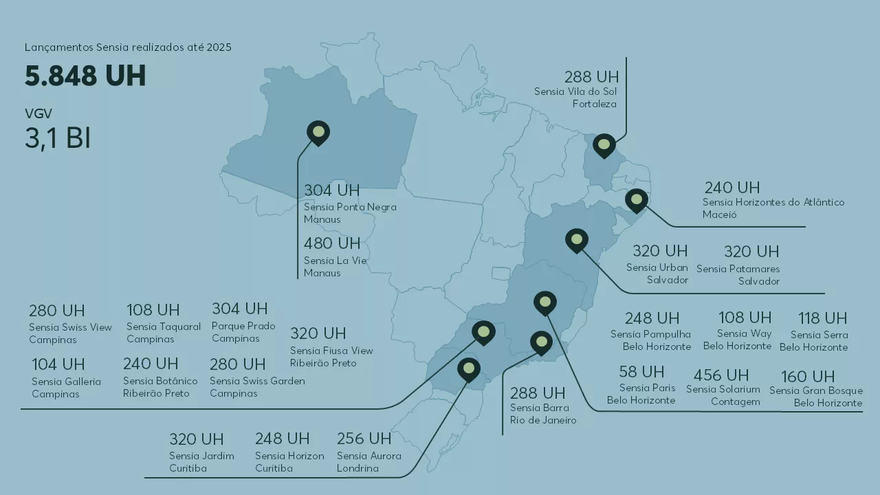 Mapa de investimento Sensia Desktop